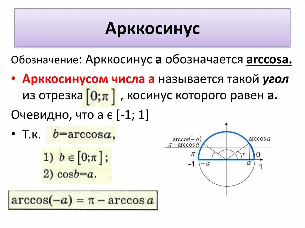 Арктангенс числа определение. Арктангенс числа определение