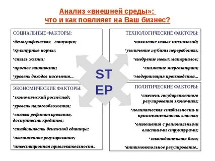 Анализ внешней среды организации включает