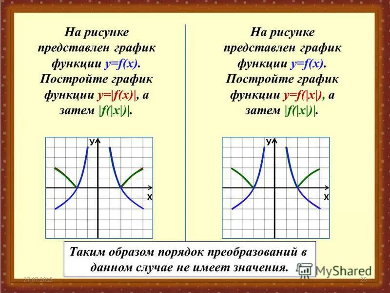 Фотографии ПОСТРОЙТЕ ГРАФИК ФУНКЦИИ Y 6 1 5X