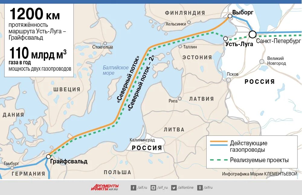 Газопровод Северный поток 2 на карте. Протяженность газопровода Северный поток 2. Грайфсвальд Северный поток 2. Усть Луга Северный поток 2.