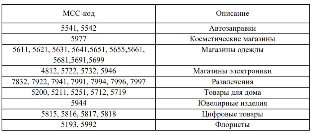 Мсс код 7996. Мсс код 7996