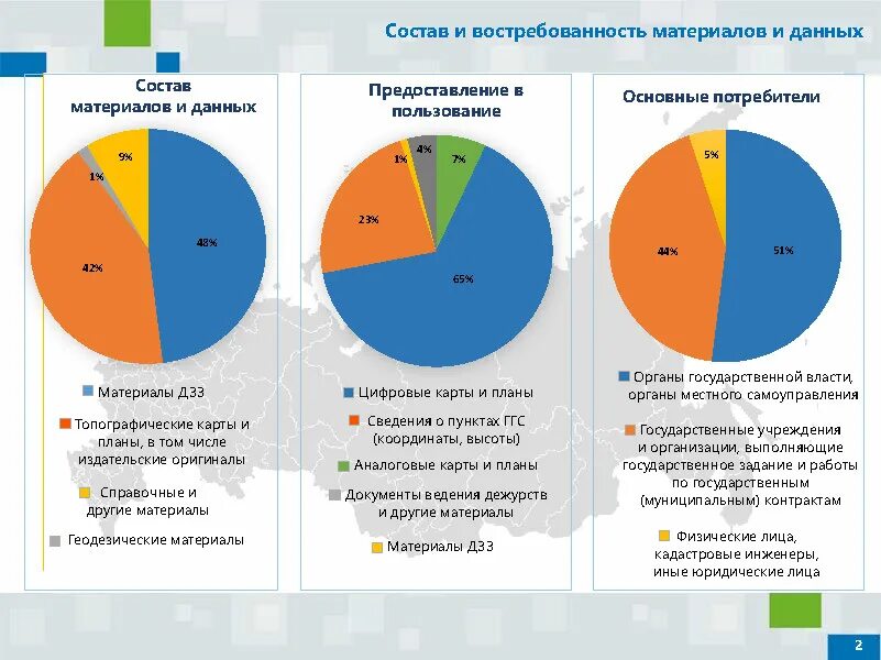 Центр инфраструктуры пространственных данных. Отраслевая структура камчатского края. геодезия, картография, пространственные данные. фонд пространственных данных рт. федеральный фонд пространственных данных.