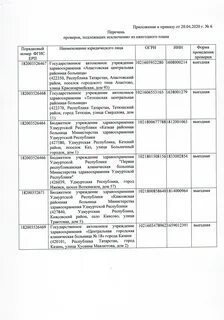 График проверок кру