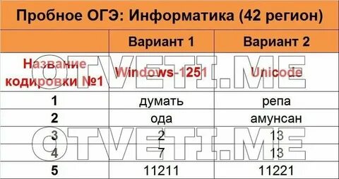 Огэ пробник по химии 9 класс 2024