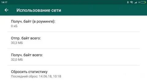 Трафик ватсап