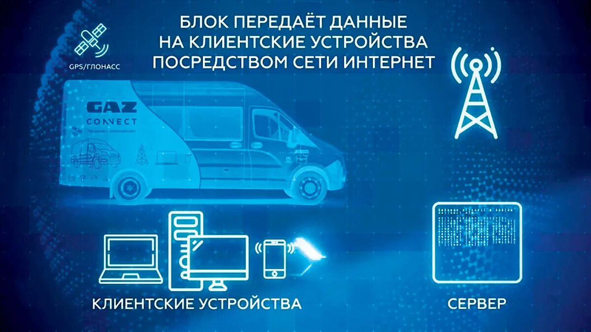 Газ коннект личный кабинет. ГАЗ Коннект. Блок ГАЗ Коннект. ГЛОНАСС Газель Некст. Газель Некст Коннект блок.