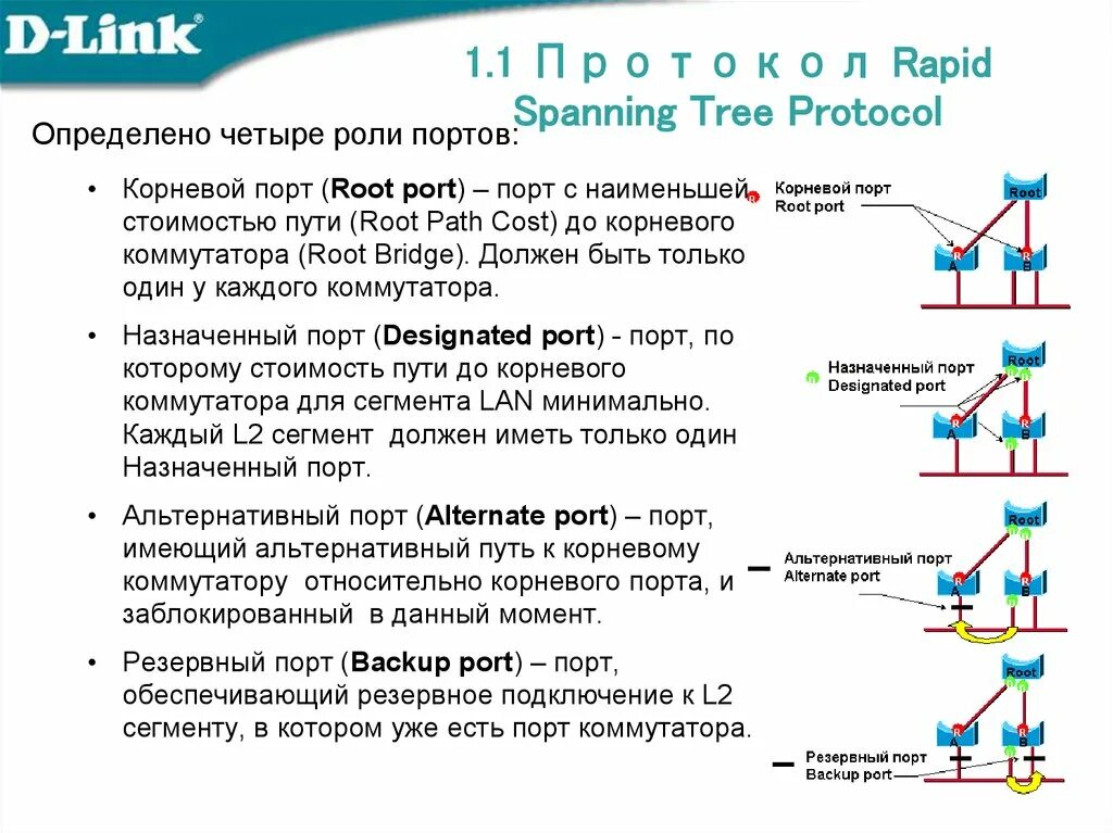 Cost way. Состояние портов STP. Альтернативный порт. RSTP протокол. Порт и протокол.