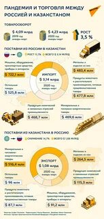 Основные торговые партнеры казахстана