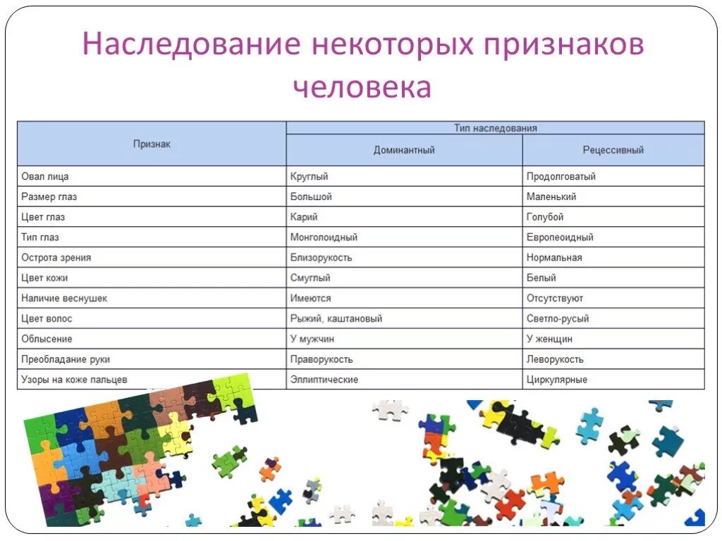 Доминантные наследственные признаки. Наследование признаков у человека таблица. Наследственные признаки. Наследственные признаки человека. Наследственные признаки примеры.