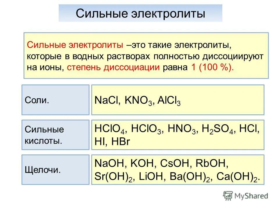 Калий сильный или слабый. Сильные и слабые электролиты. Сильные основания сильные электролиты. Таблица сильных электролитов. Формулы сильных и слабых электролитов.