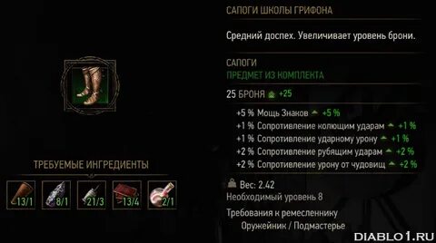 Ведьмак 3 снаряжение школ уровни