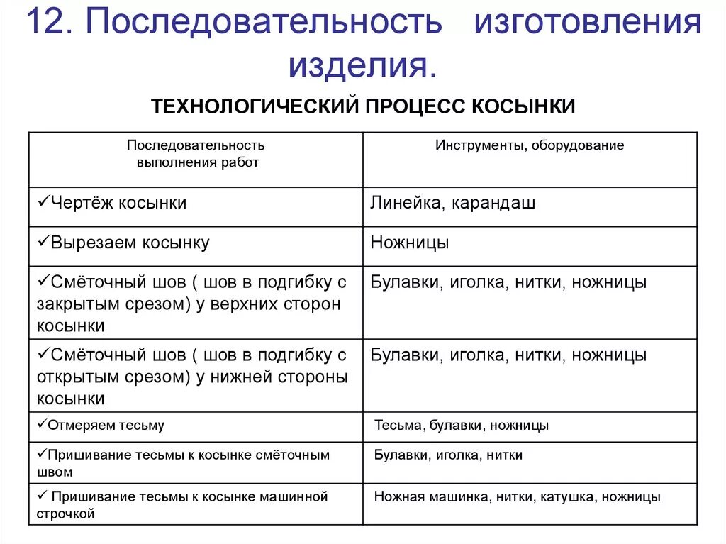 Таблица изготовления изделия