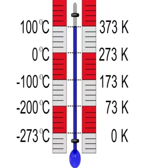 Ноль по цельсию сколько. Шкала Кельвина. Температурная шкала Кельвина. Темпертарная шкала Кельвин. Абсолютная шкала температур Кельвина.