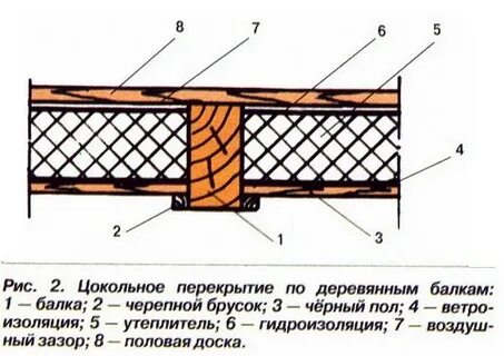 8 полов