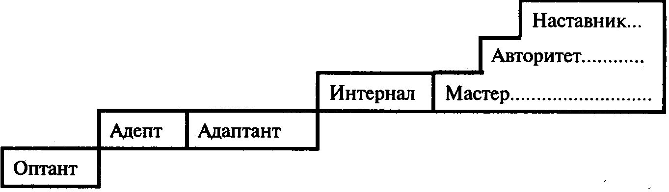 Стадии развития человека как субъекта труда. Периодизация климова стадии. периодизация развития человека как субъекта труда (е.а. климов). периодизация развития человека как субъекта труда. периодизация развития человека как субъекта труда по климову.