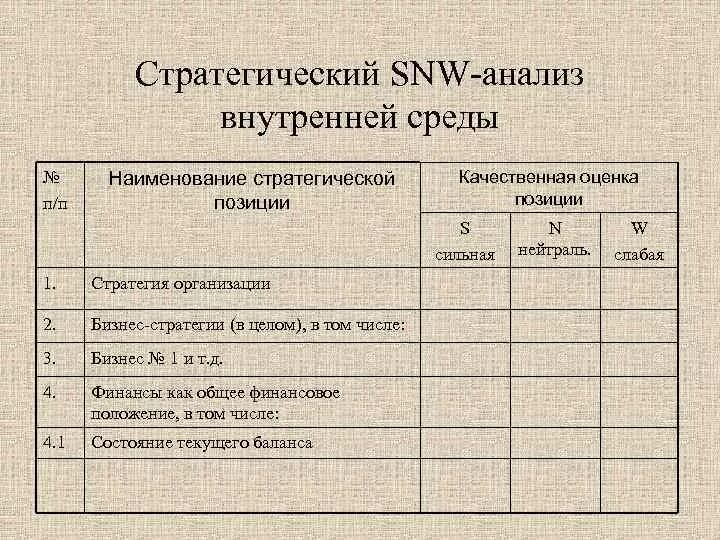 Snw анализ. Стратегический SNW анализ. Анализ внутренней среды SNW-анализ. Стратегический SNW анализ внутренней среды. SNW анализ внутренней среды организации.