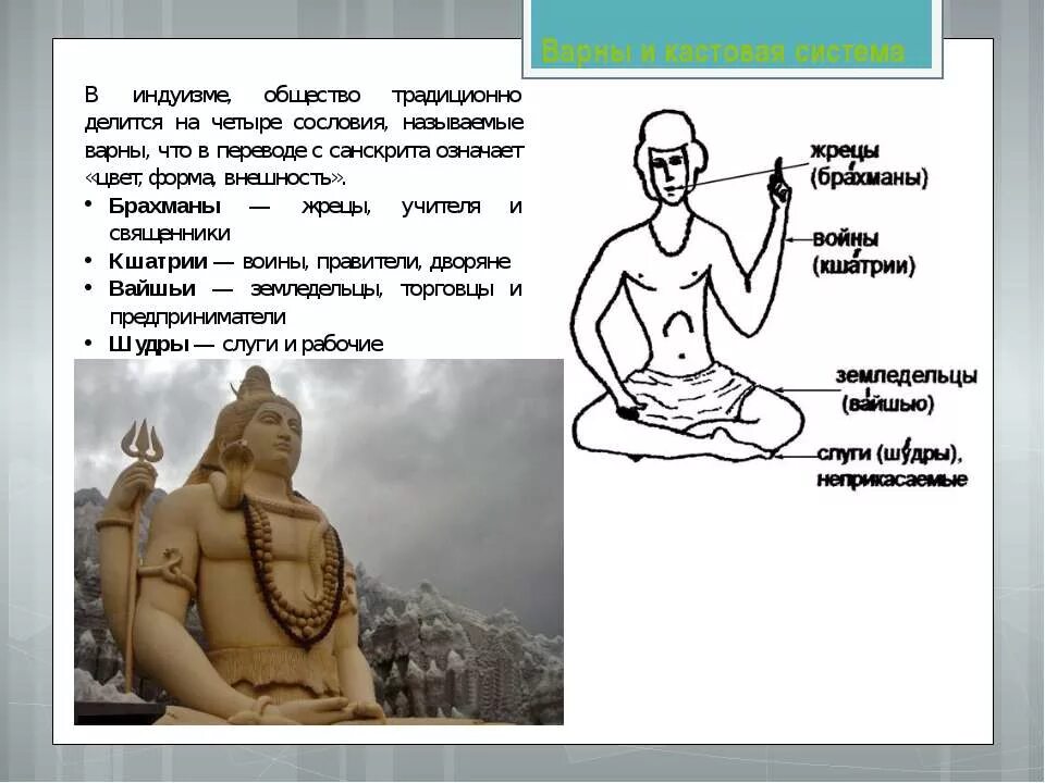 Варны сословия. Касты в индуизме. индуизм варны. кастовая система индуизма. индуизм презентация.