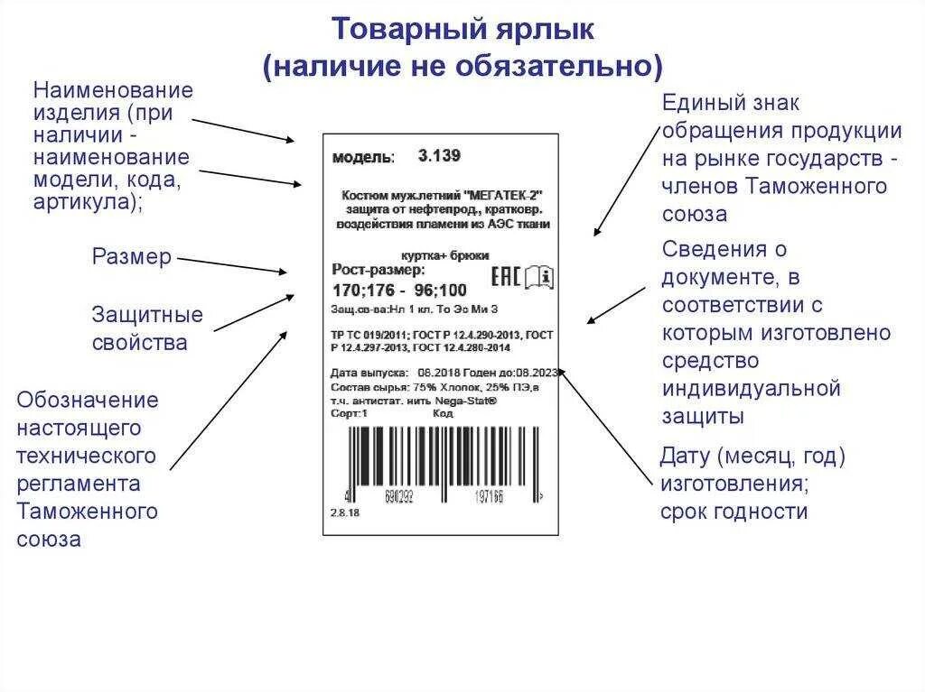 Код содержащейся