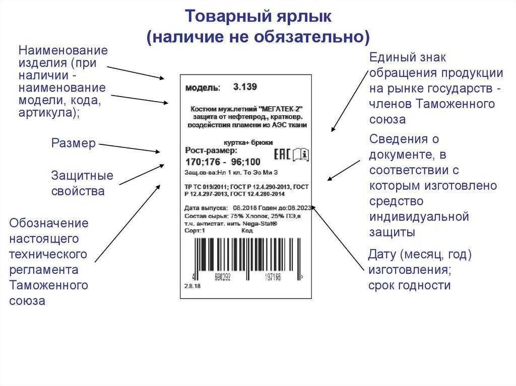 Производители должны указывать