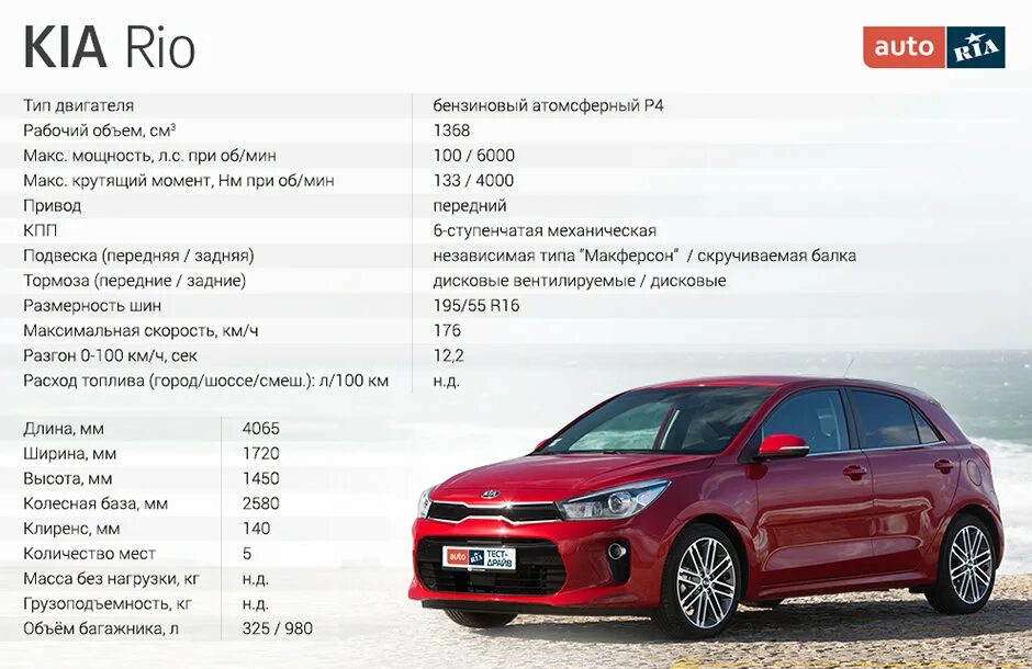 Габариты Киа Рио (Kia Rio) Cтатьи и полезная информация от ГК "АвтоГрад"