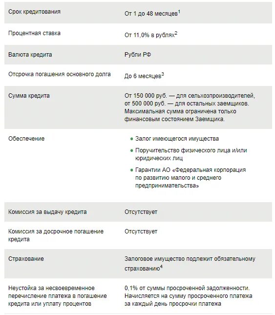 Досрочное погашение платежа кредита в сбербанке. Кредит на бизнес калькулятор Сбербанк. Комиссия за выдачу кредита Сбербанк. Кредиты на развитие малого бизнеса с нуля Сбербанк. Досрочное погашение кредита в Сбербанке калькулятор.