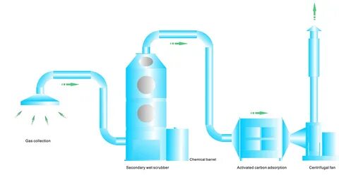 Pp system