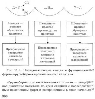 Процесс обращения