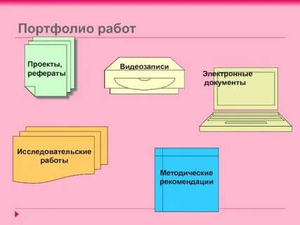 Исследовательская работа портфолио