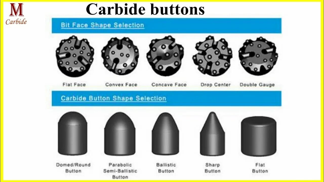 Button bit