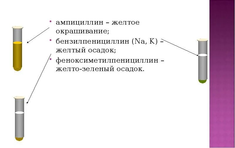 Определение природы желтого окрашивания жира. Желтый осадок. Антибиотики с азетидиновым ядром. Желтое окрашивание в пробирке.