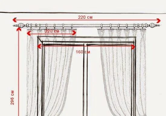 Высота карниза для штор. Высота крепления гардины. Ширина карниза для штор. Ширина занавески. Карнизы для штор высота