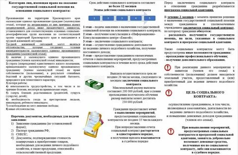 Обязанности по ведению договорам