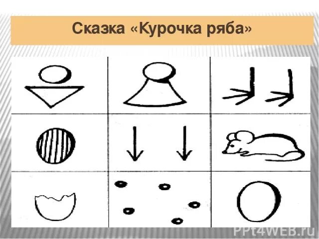 Технологическая карта внеурочного занятия сказки курочка ряба Технологическая карта внеурочного занятия по математике (1 класс) на тему: "Весе