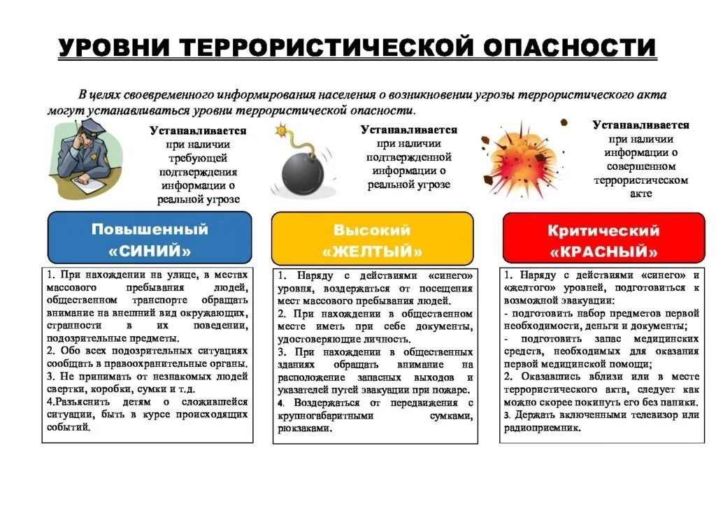 Уровни террористической опасности. Уровни террористической опасности. План действий при установлении уровней террористической опасности. Синий желтый красный уровень террористической опасности. Уровни террористической опасности.