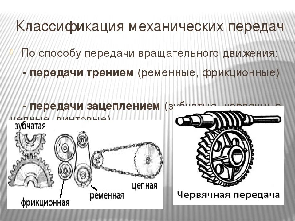 Какую функцию выполняет механизм. Передачи вращательного движения классификация передач. механизмы передач вращательного движения. классификация. механизмы для передачи вращательного движения кинематические схемы. передачи поступательного движения кинематич схема.