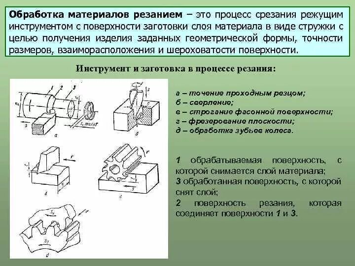 Материал режущей части инструмента. Обработка металлов резанием. Процесс резания. Материал и способ обработки металла. Методы механической обработки металлов. Технологии обработки металлов технология.