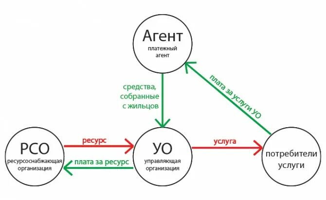 Купить через агента