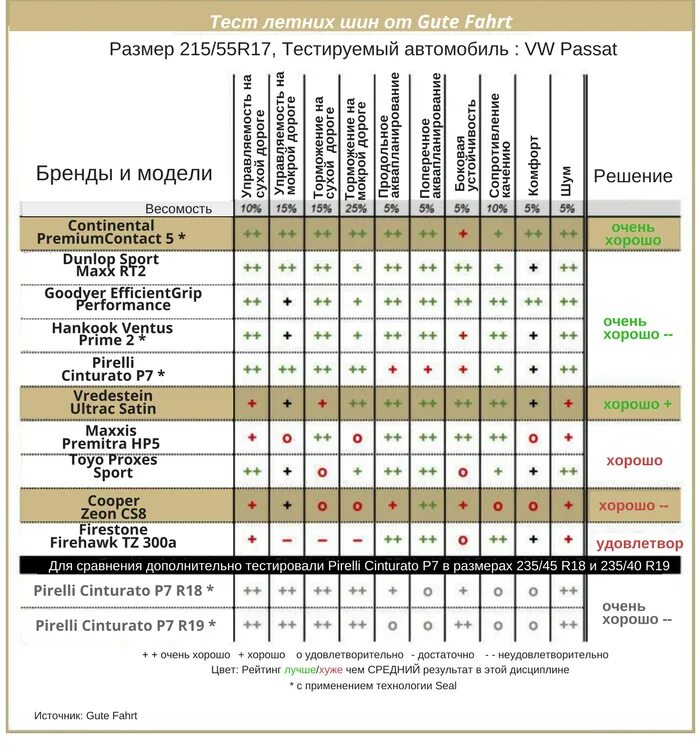 Тест летних шин r18. Тест летних шин 2155517 2025. тест летних шин 2025 r18. тест летних шин r17. тест летних шин 23565 r18.