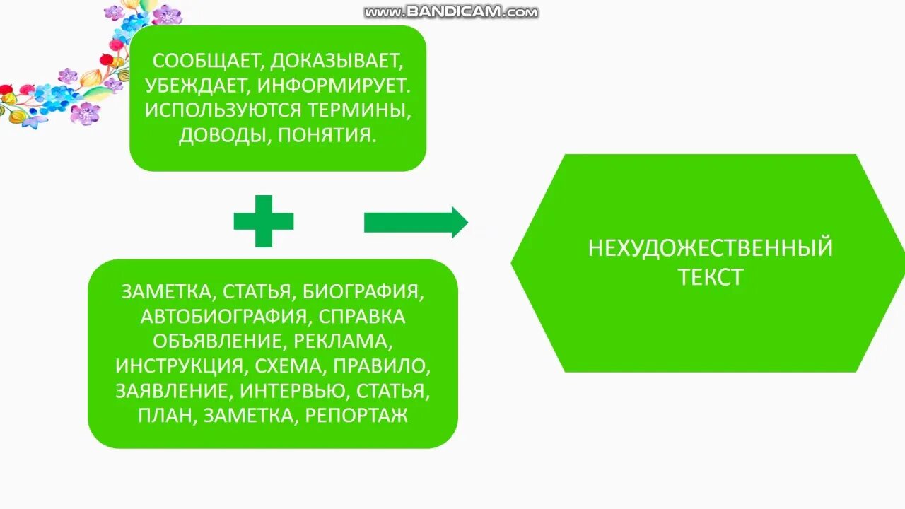 Типы текстов художественный и нехудожественный. Художественный текст и нехудожественный текст. Сравнение художественного и нехудожественного текста. Художественный и нехудожественный текст 2 класс. Автор какого текста художественного или научно познавательного