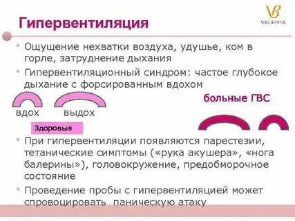 Почему когда плотно поешь становится трудно дышать