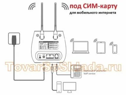 Выбрать сим карту для роутера