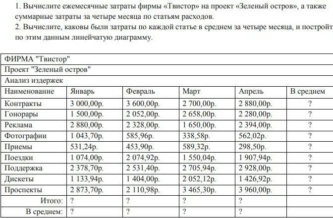 Ежемесячно это каждый месяц. Затраты фирмы. Ежемесячные затраты предприятия. Фирма «твистор» проект «зеленый остров» анализ издержек. Проект зеленый остров фирма твистор.