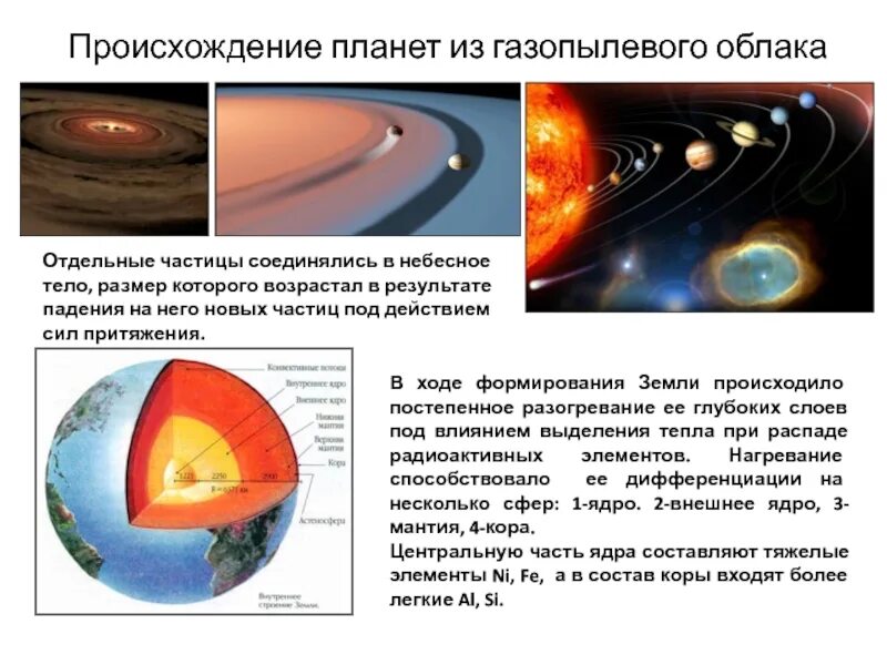 Появление планет. Происхождение планет. происхождение планет кратко. процесс формирования планет. происхождение планет этапы.