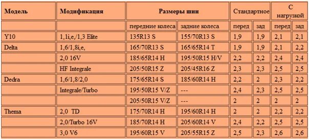 Сколько качать зимнюю