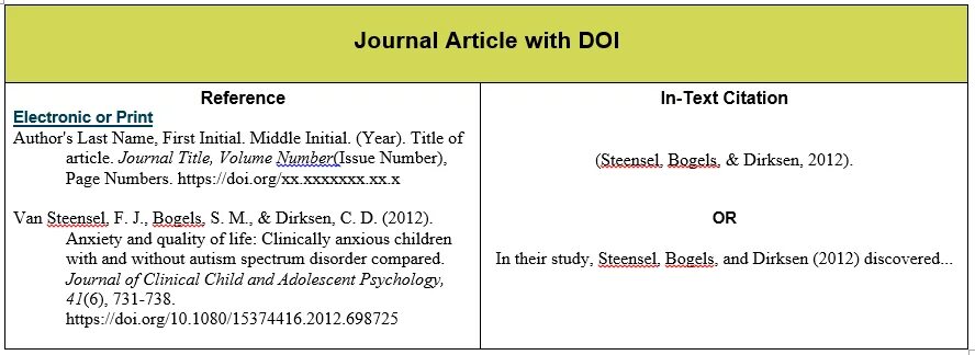 Citing articles