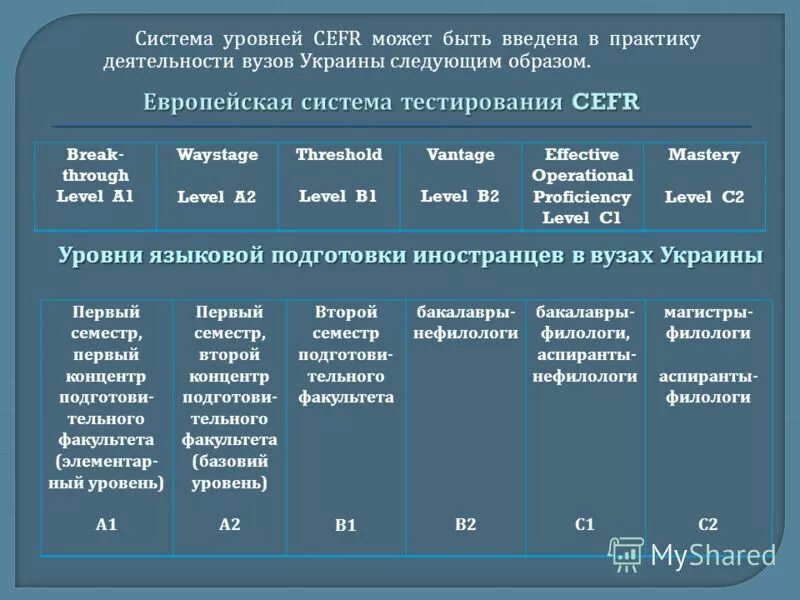 4 х уровни система