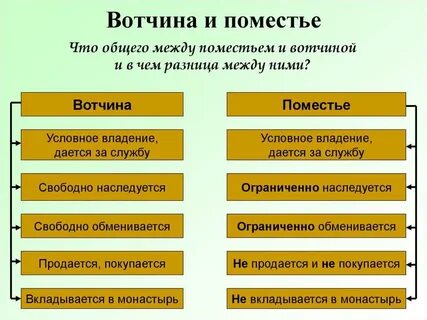 Кто владел поместьем