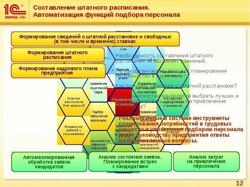 Подбор функционала. Автоматизация процесса подбора персонала. функции подбора персонала. автоматизация набора персонала. автоматизация работы с персоналом.
