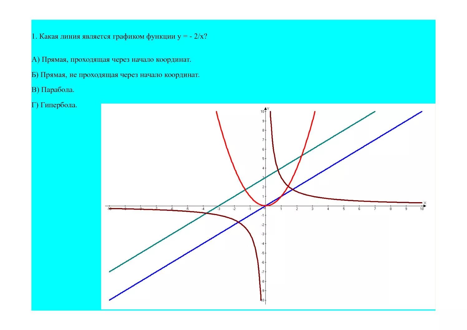 Начало координат график. График функции 2/x Гипербола. Y=2/Х график функции Гипербола. Какая линия является графиком функции. Прямая не проходящая через начало координат является графиком.