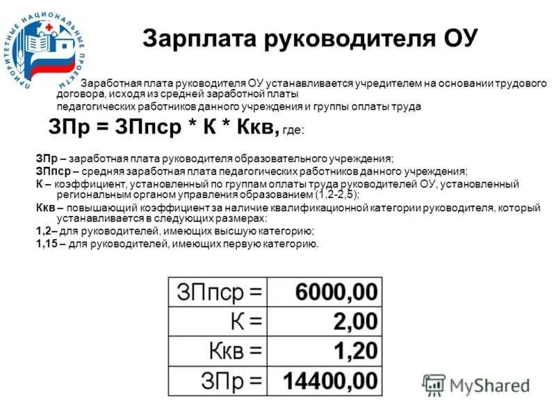 За классное руководство сколько платят в школе